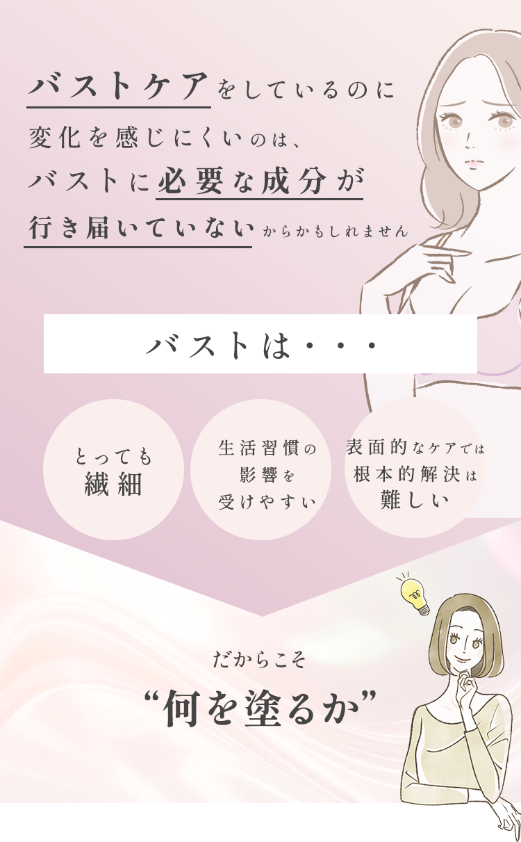 バストケアをしているのに、変化を感じにくいのは、バストに必要な成分が行き届いていないからかもしれません。バストは、とっても繊細。生活習慣の影響を受けやすい。表面的なケアでは根本的解決は難しい。だからこそ何を塗るか